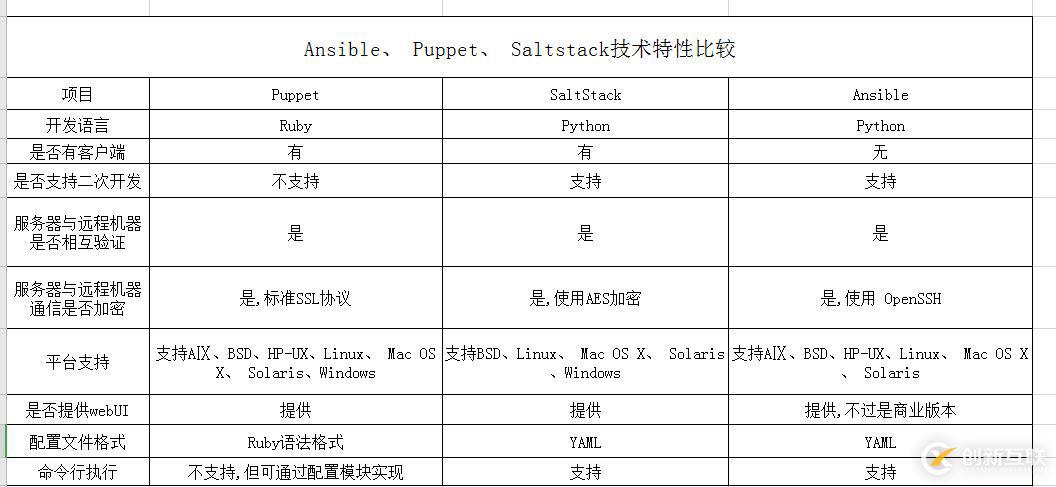 CentOS中Ansible工具介紹