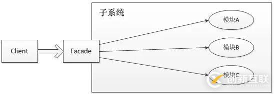 怎么在Springboot中使用log4j2日志