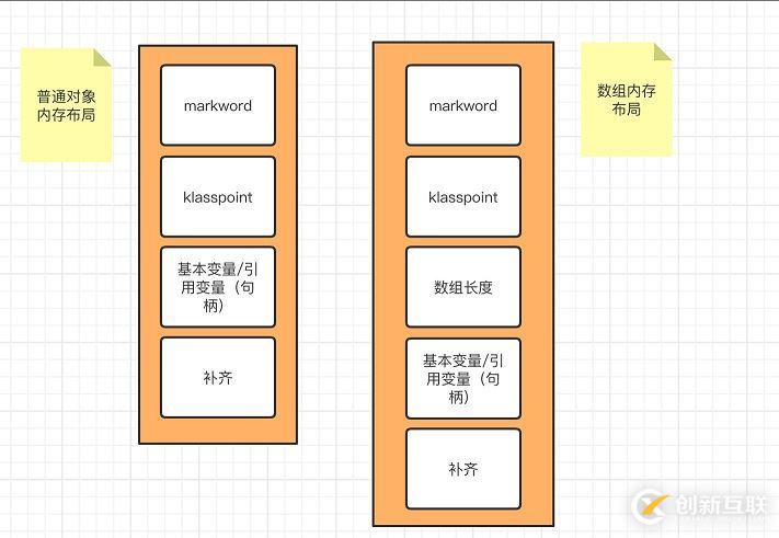 Java對(duì)象布局(JOL)實(shí)現(xiàn)原理是什么