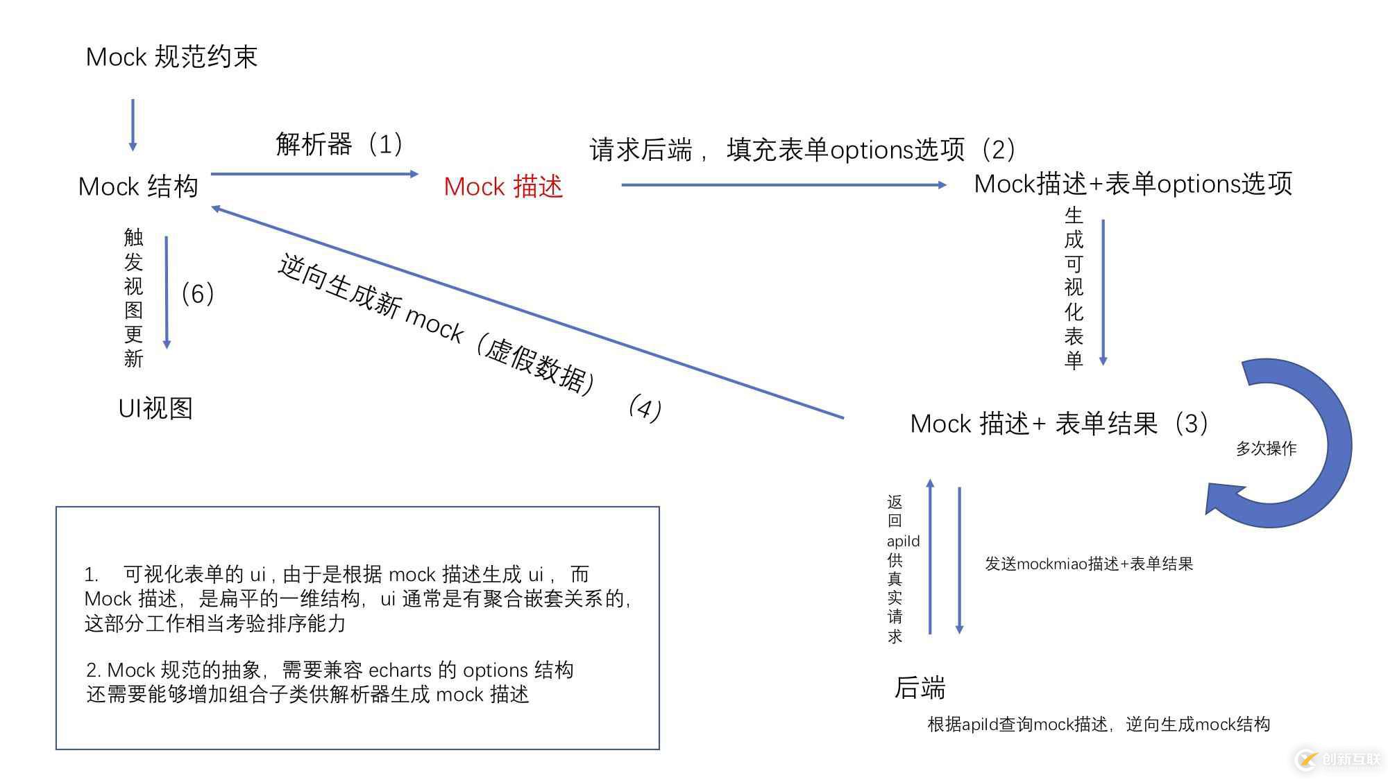 基于ts的動(dòng)態(tài)接口數(shù)據(jù)配置的詳解