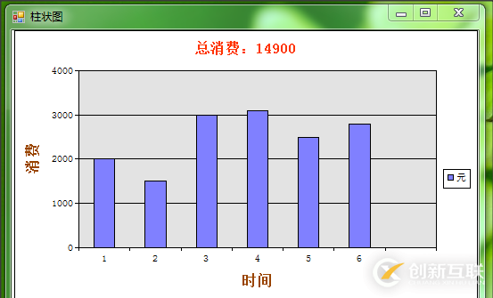 怎么在C#中繪制二維柱狀圖