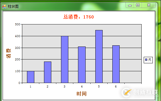 怎么在C#中繪制二維柱狀圖