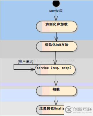 詳談Servlet和Filter的區(qū)別以及兩者在Struts2和Springmvc中的應(yīng)用