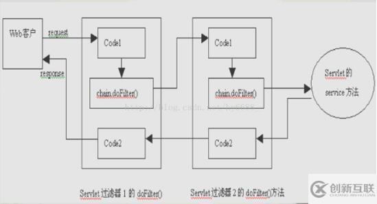 詳談Servlet和Filter的區(qū)別以及兩者在Struts2和Springmvc中的應(yīng)用