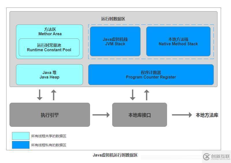 java中靜態(tài)變量指的是什么