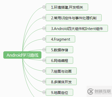 Android Studio 3.0如何下載安裝