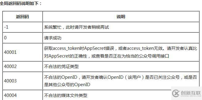 微信公眾平臺(tái)開發(fā)配置、請(qǐng)求的示例分析