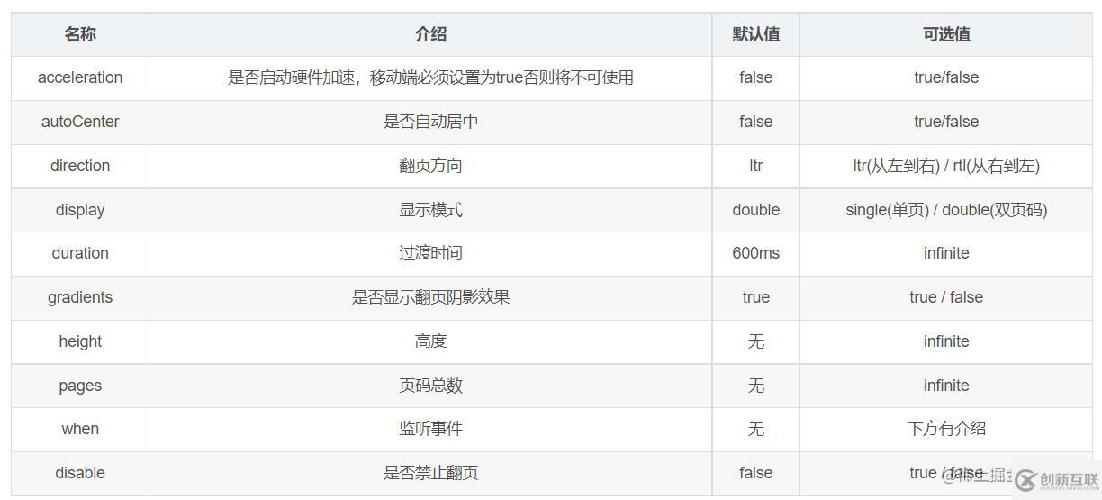 怎么用jQuery插件Turn.js實現移動端電子書翻頁效果