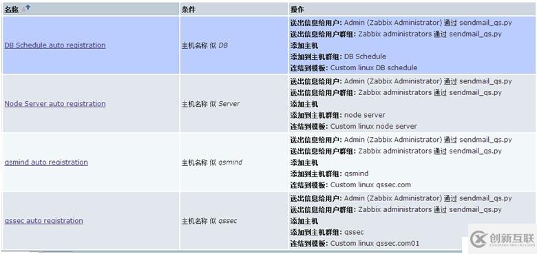 Zabbix agent自動(dòng)注冊(cè)功能實(shí)現(xiàn)主機(jī)批量監(jiān)控