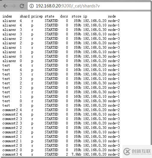 ElasticSearch大數(shù)據(jù)分布式彈性搜索引擎該如何使用