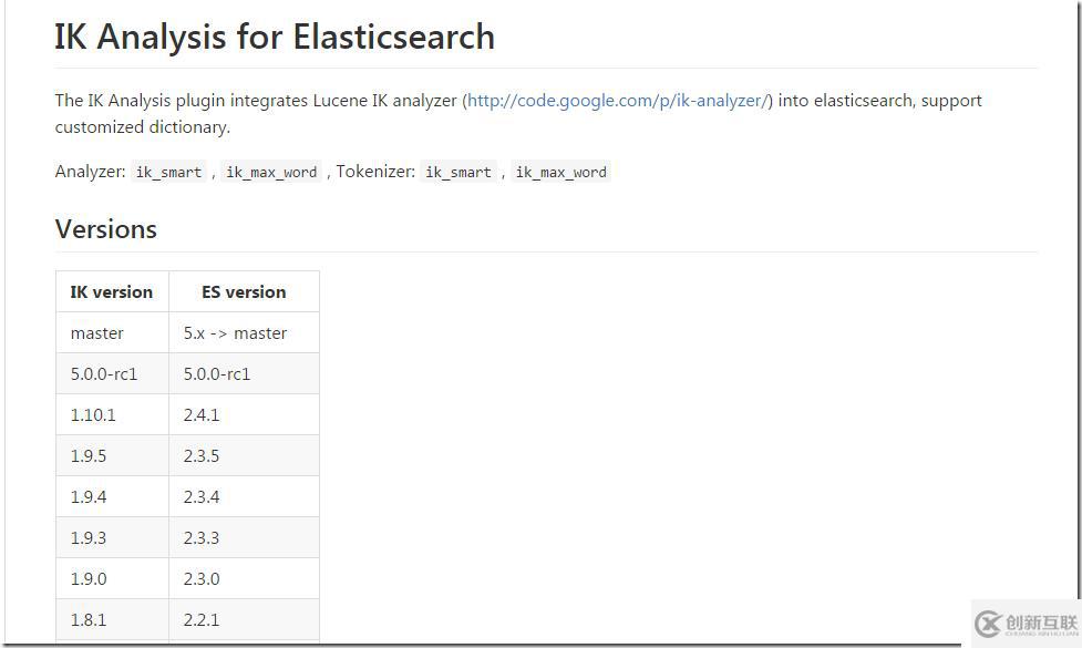 ElasticSearch大數(shù)據(jù)分布式彈性搜索引擎該如何使用