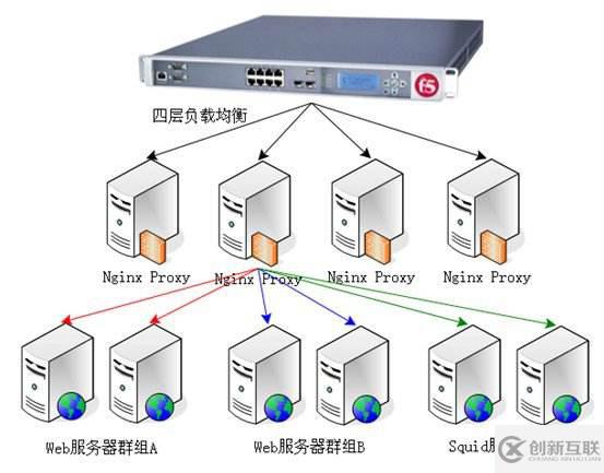 LVS概念、組成部分及IPVS三大負(fù)載均衡技術(shù)