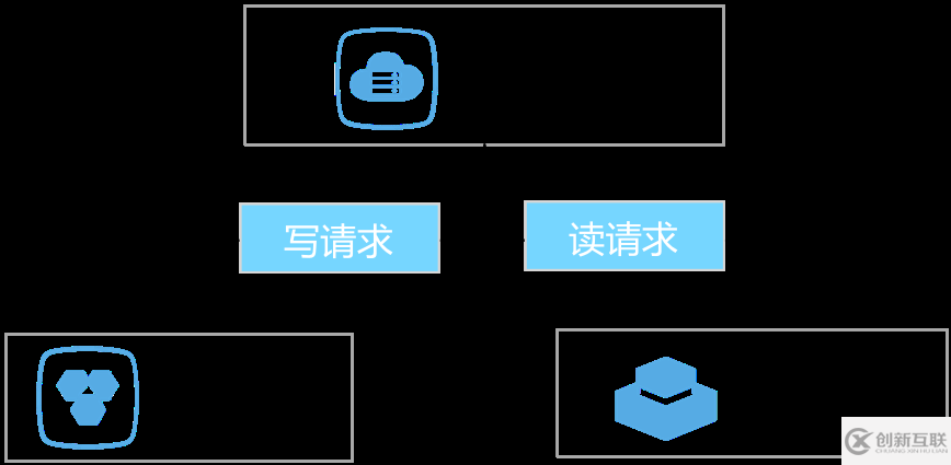 如何解決服務(wù)器端緩存失效的問(wèn)題