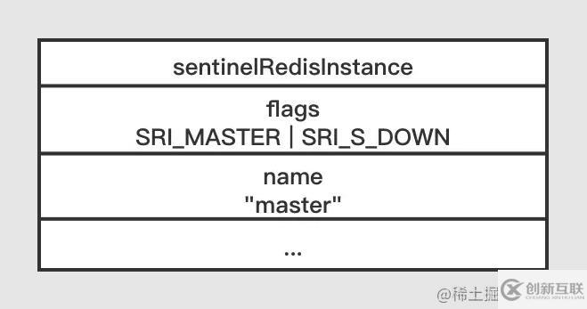 Redis中sentinel故障轉(zhuǎn)移的示例分析