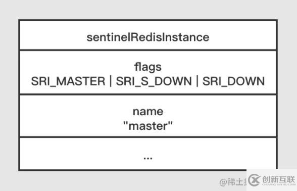 Redis中sentinel故障轉(zhuǎn)移的示例分析