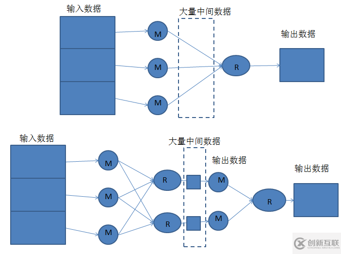 Hive怎么避免數(shù)據(jù)傾斜