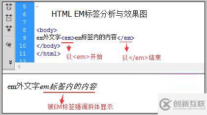 html中em標(biāo)簽語法與結(jié)構(gòu)是什么