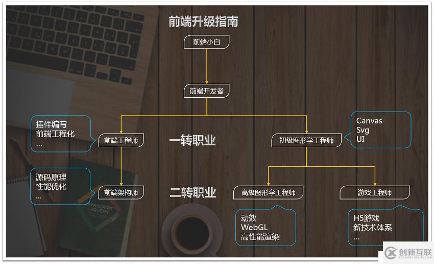 一統(tǒng)江湖的大前端（7）React.js-從開(kāi)發(fā)者到工程師