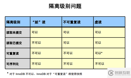 MySQL事務(wù)與鎖的知識(shí)點(diǎn)總結(jié)