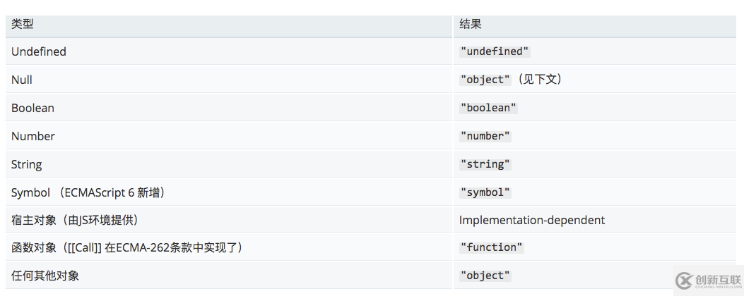 如何通過jQuery學(xué)習(xí)js類型判斷