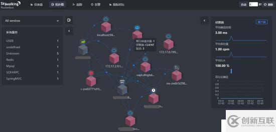 分布式應(yīng)用監(jiān)控：SkyWalking 快速接入實(shí)踐