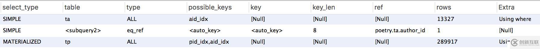 查詢MySQL語句時(shí)選擇IN還是Exists