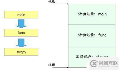 五、遞歸與常見問題