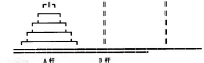 五、遞歸與常見問題