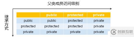 不同的繼承方式（三十八）