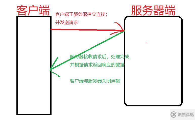 服務端向客戶端推送消息技術之websocket的介紹