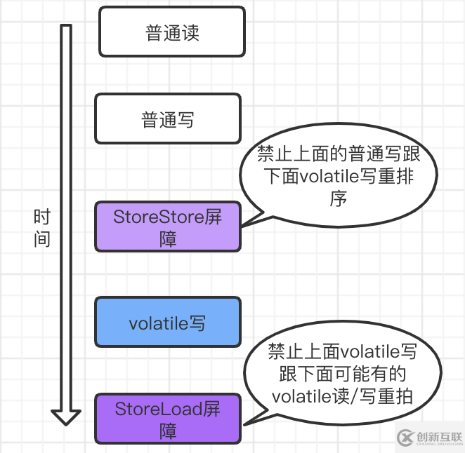 volatile是什么