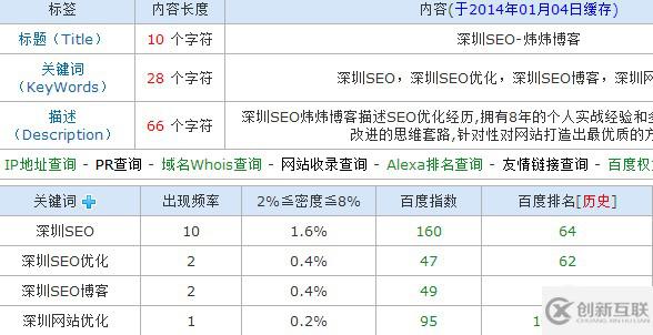 網(wǎng)站開發(fā)中如何解決關鍵詞排名問題