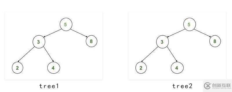 c++如何檢查兩個(gè)二進(jìn)制搜索樹(shù)是否相同