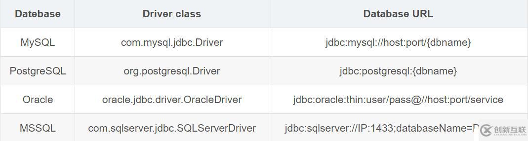 jmeter學(xué)習(xí)指南之操作 mysql 數(shù)據(jù)庫