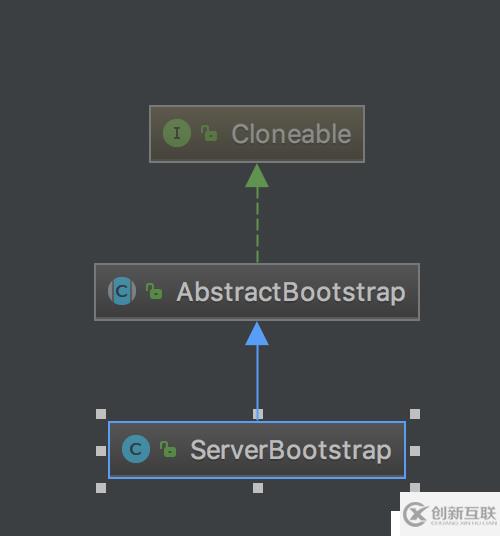 57. Netty源代碼分析-服務(wù)器端啟動ServerBootstrap初始化