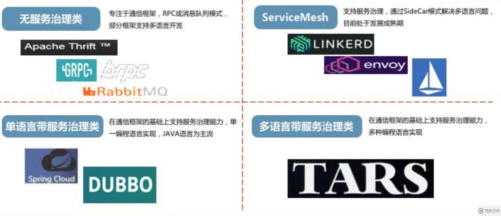 Tars--------企業(yè)級理論實踐篇