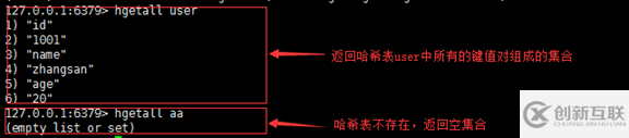 如何使用reidis哈希類型hash