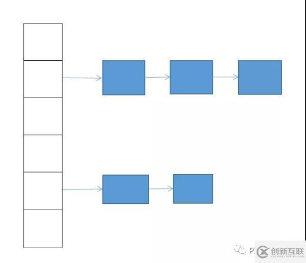 Python 實現(xiàn)字典特性的原理