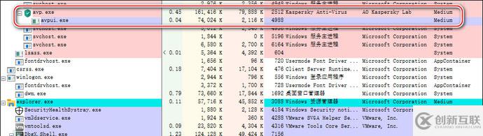 使用Windows內(nèi)核提權(quán)0Day漏洞的實(shí)例分析