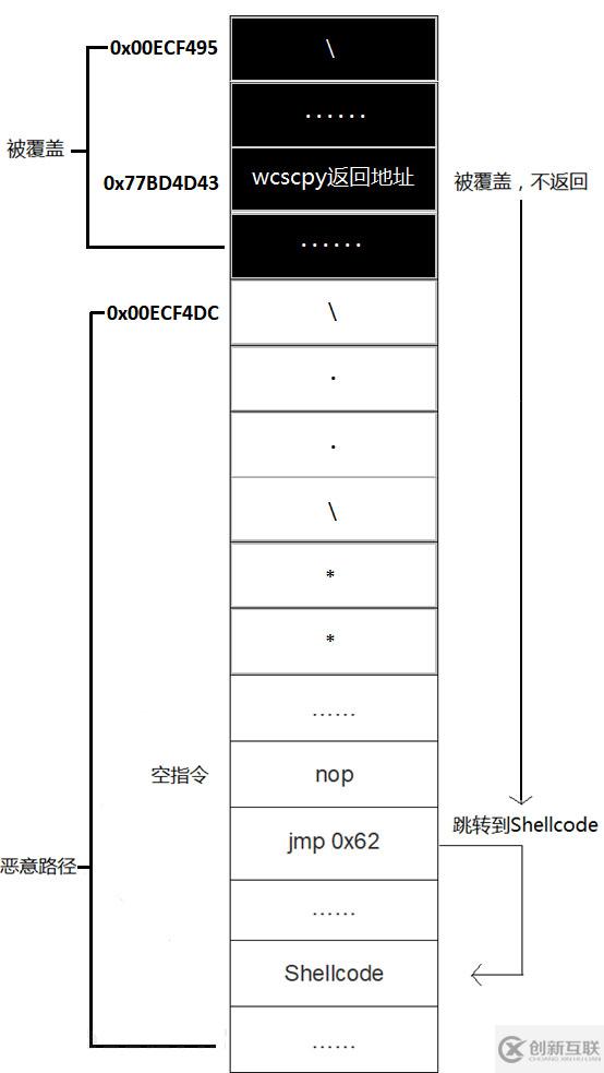 MS08-067漏洞原理及過程的示例分析