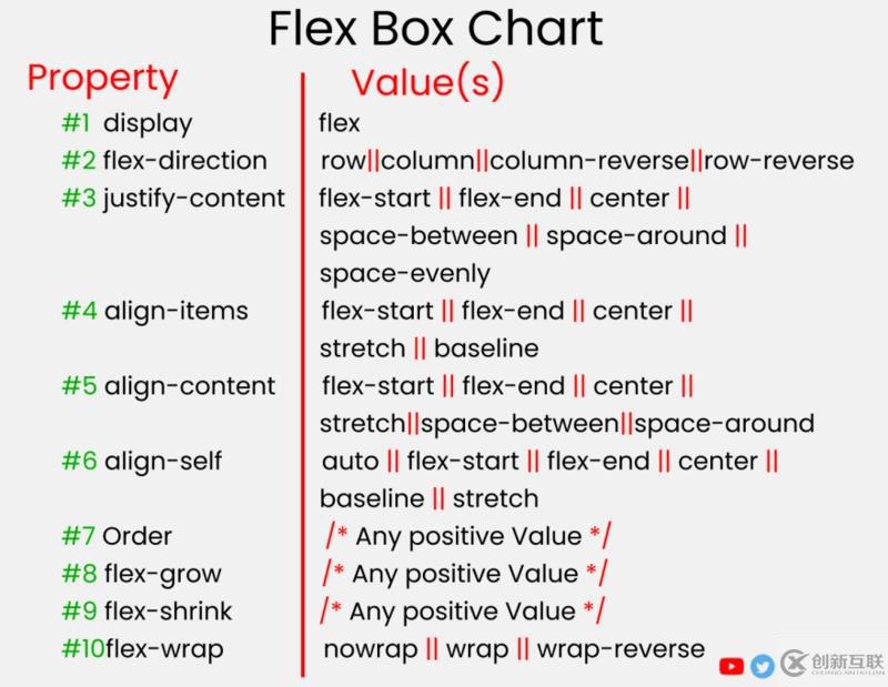 css中flexbox架構的用法示例