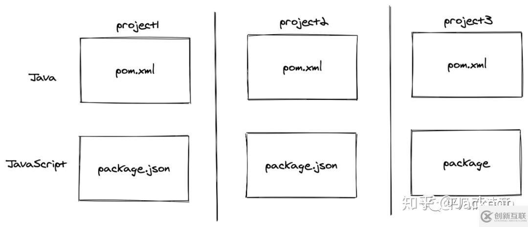 python依賴管理和構建工具Poetry的原理以及用法