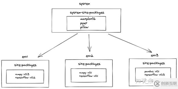 python依賴管理和構建工具Poetry的原理以及用法