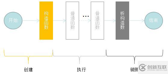 JavaScript對(duì)象的構(gòu)造函數(shù)和new操作符怎么用