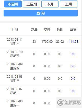 mysql如何查詢近一周的數(shù)據(jù)