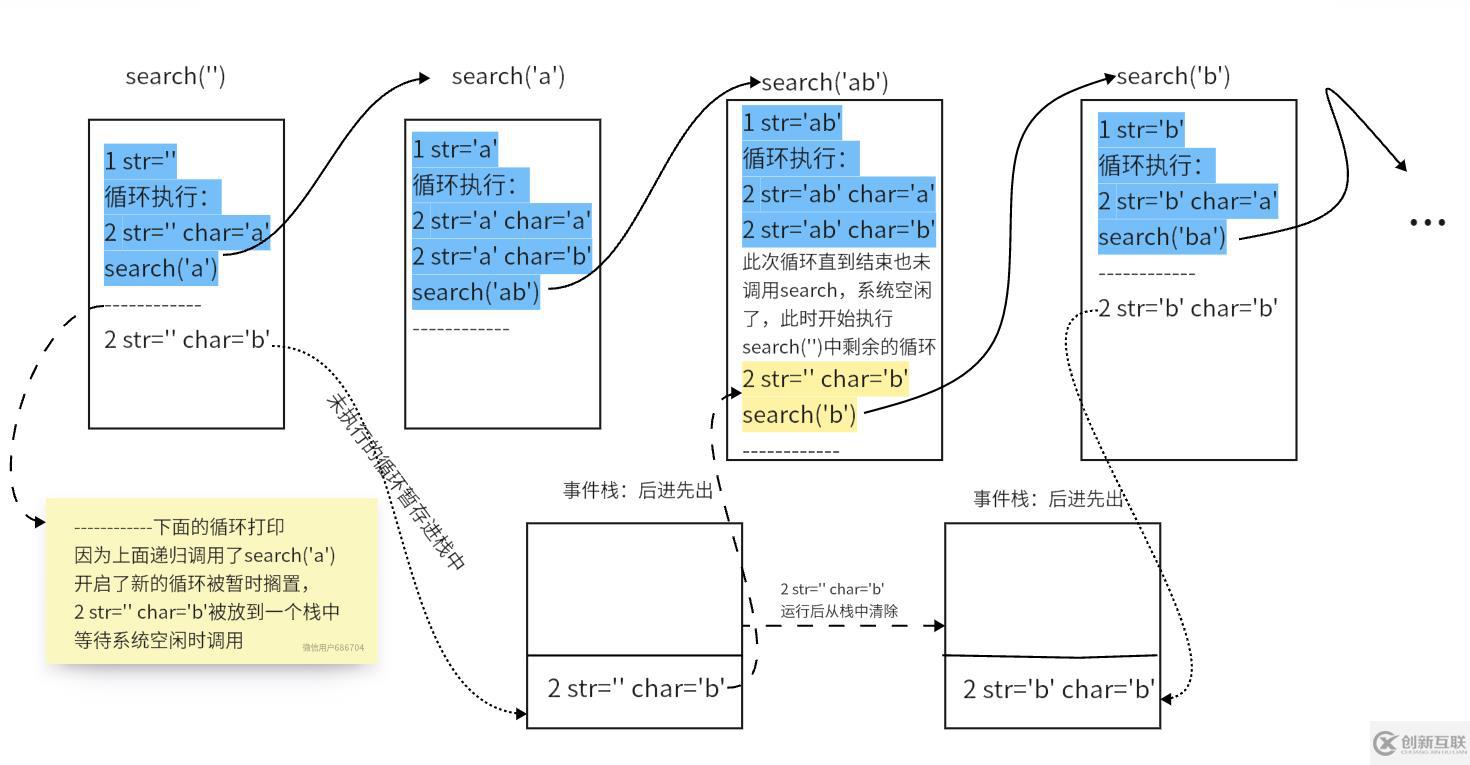 JavaScript如何判斷URL是否合法及全排列