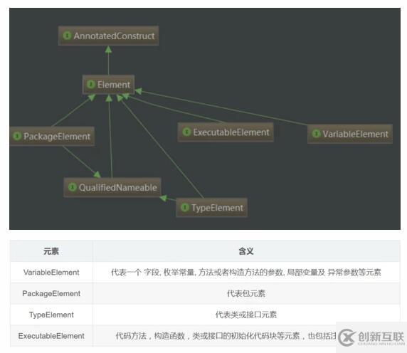 如何理解Java注解和注解解析器