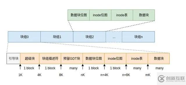 Linux文件系統(tǒng)的基本原理是什么及常見(jiàn)類(lèi)型有哪些呢