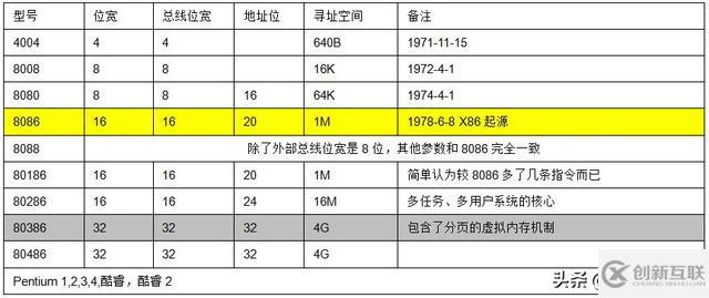 Linux系統(tǒng)CPU的內(nèi)部架構(gòu)和工作原理