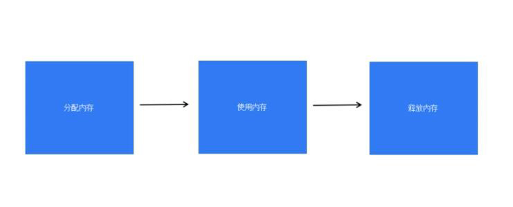 JavaScript如何處理內(nèi)存泄漏